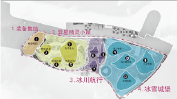 布局规划