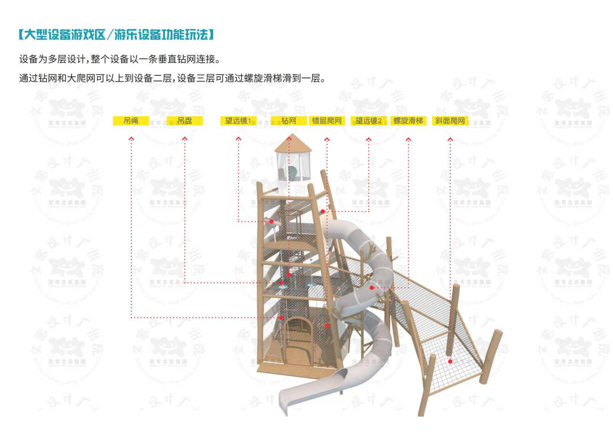  产品解析[#]对游乐设备的功能、玩法、安全性能等进行详细解析，明确设备适用的年龄区间。